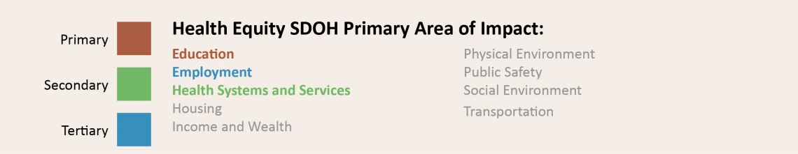 Health Equity SDOH CAAHEC graphic