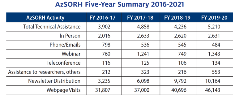 SORH activities 2016-21