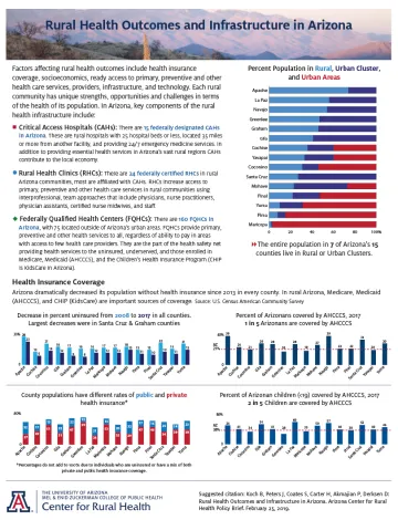 Rural Health Outcomes/Infrastructure