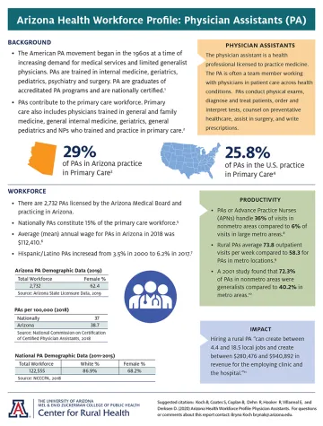 AZ Workforce Profile: Physician Assistants 