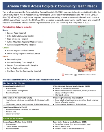 Critical Access Hospitals: Community Health Needs