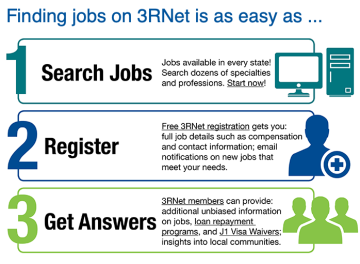 Finding jobs on 3RNet