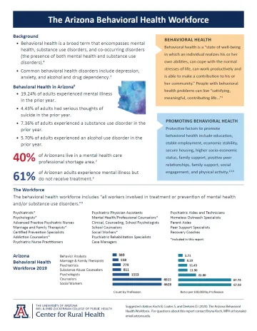 AZ Behavioral Health Workforce