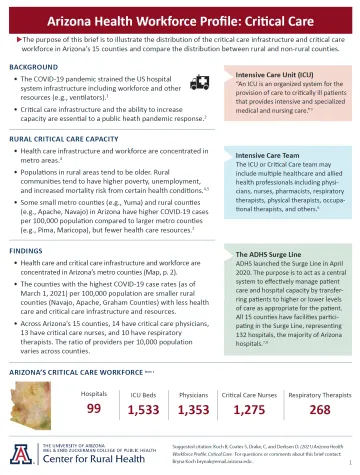 AZ Workforce Report: Critical Care