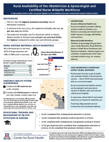 Obstetrician and Gynecologist Physician and Certified Nurse Midwife Workforce in Arizona