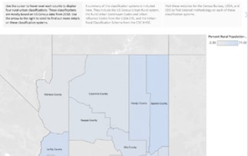 Arizona County Level Rural-Urban Classifications