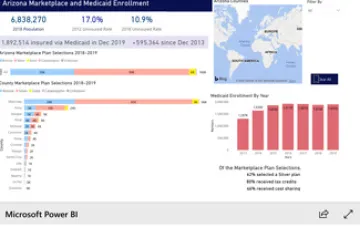 Arizona Marketplace and Medicaid Enrollment