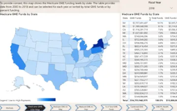 AZ Graduate Medical Education Funding