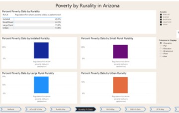 Poverty in rural AZ 