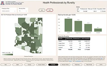 Workforce Viz