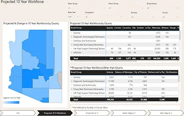 Power BI viz