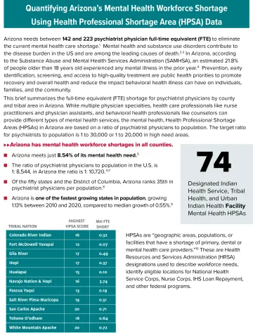 Quantifying Arizona Mental Health Workforce Shortage