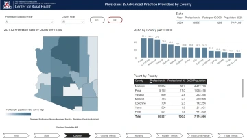 Arizona Physicians and Advanced Practice Providers Report Thumbnail