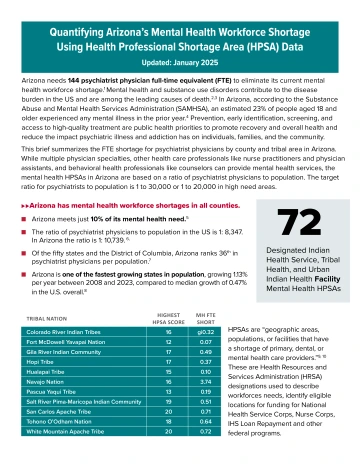 thumbnail of Mental Health HPSA brief