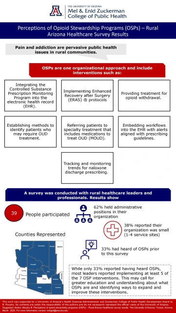 OSP infographic